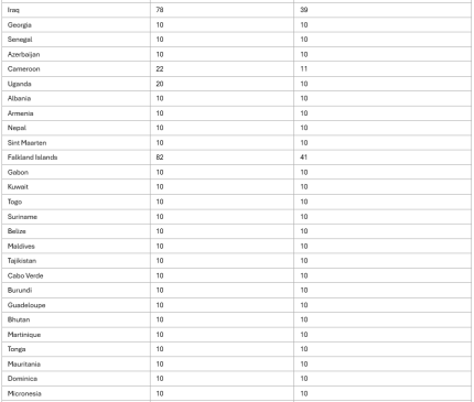 List of Countries Hit with Trump Reciprocal Tariffs (6)