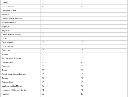 List of Countries Hit with Trump Reciprocal Tariffs (7)