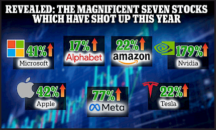 High-Performing Magnificent Seven Stocks for 2025 High-Performing Magnificent Seven Stocks for 2025